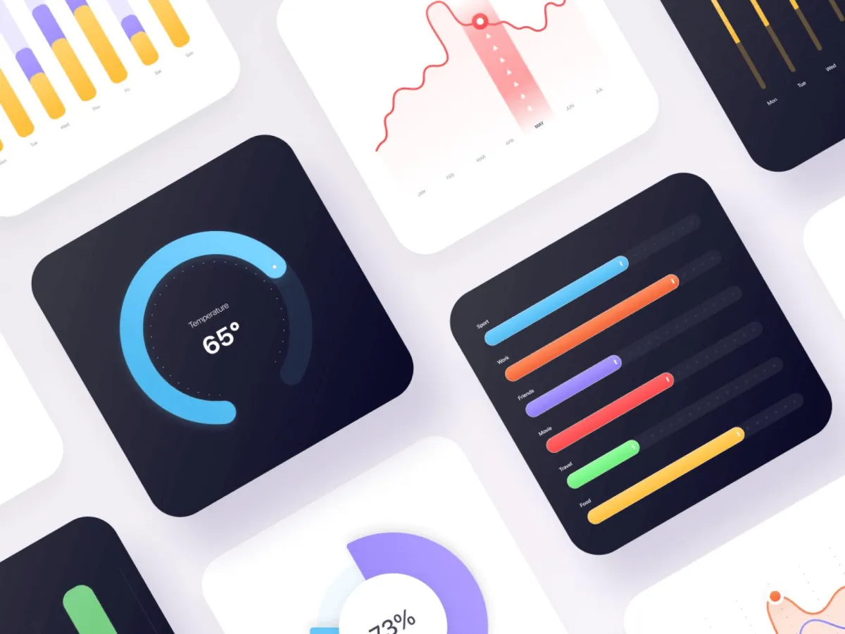 Smart Charts Kit for Figma and Adobe XD