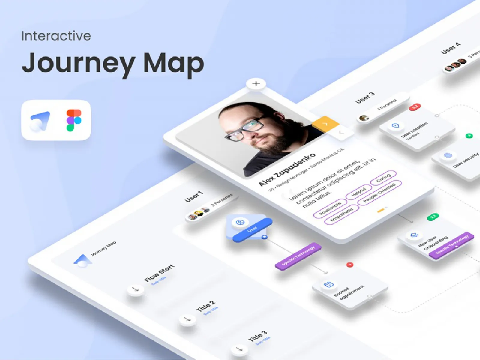 Interactive Journey Map for Figma and Adobe XD