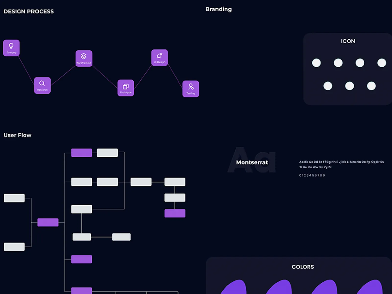 iOS App Presentation for Figma and Adobe XD