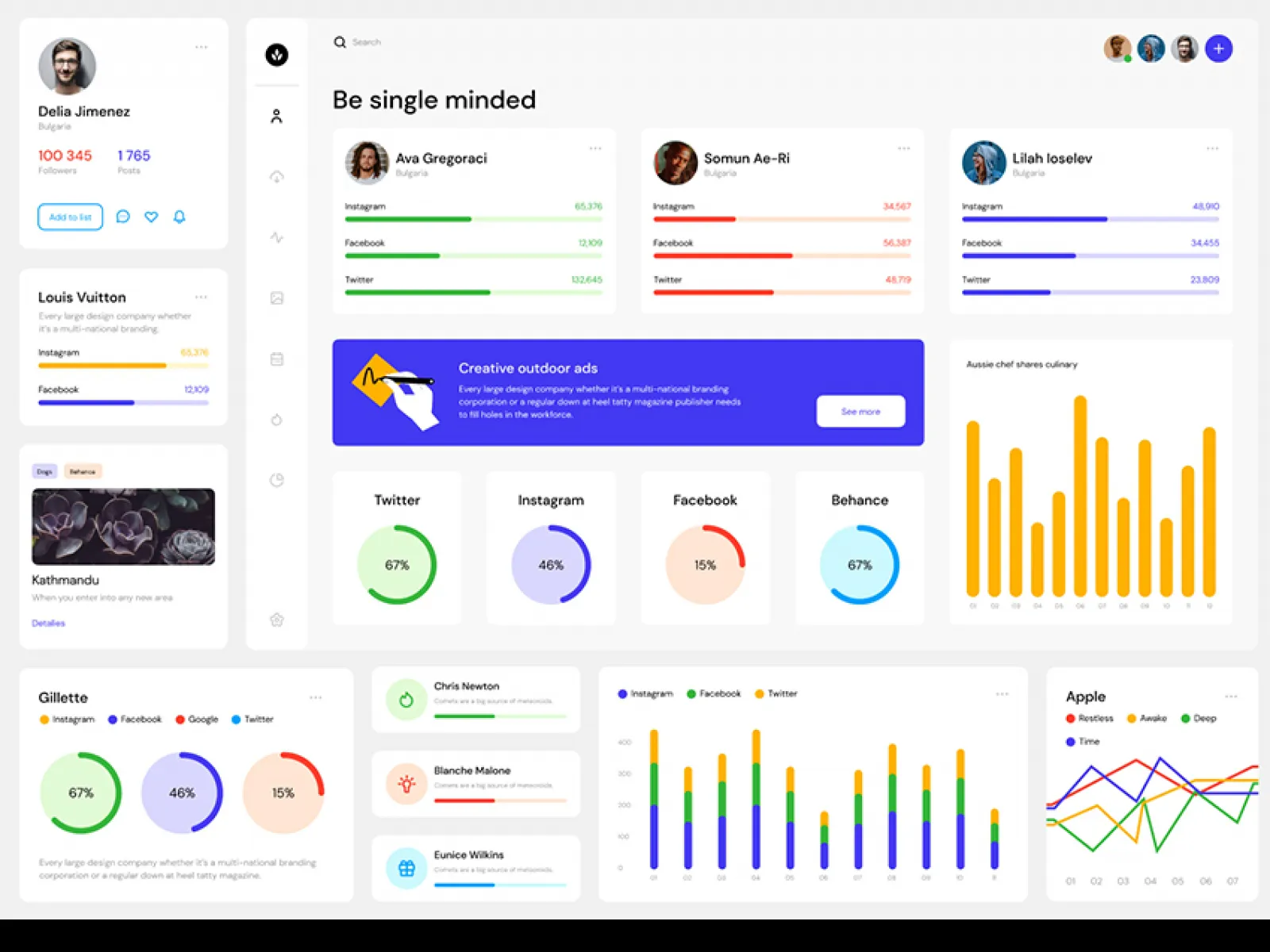 Material Dashboard UI Kit for Figma and Adobe XD