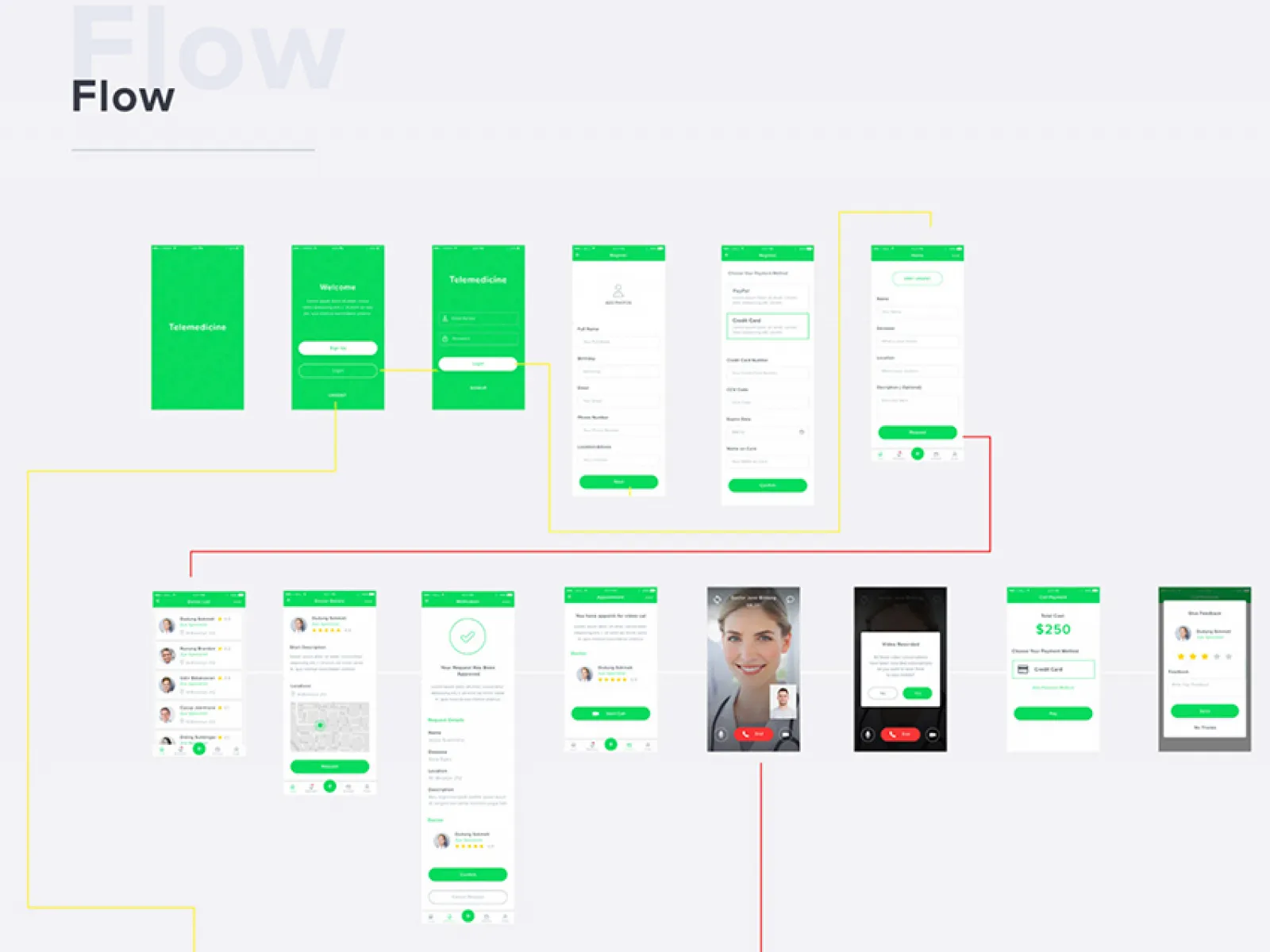 Medical Examinations App for Figma and Adobe XD
