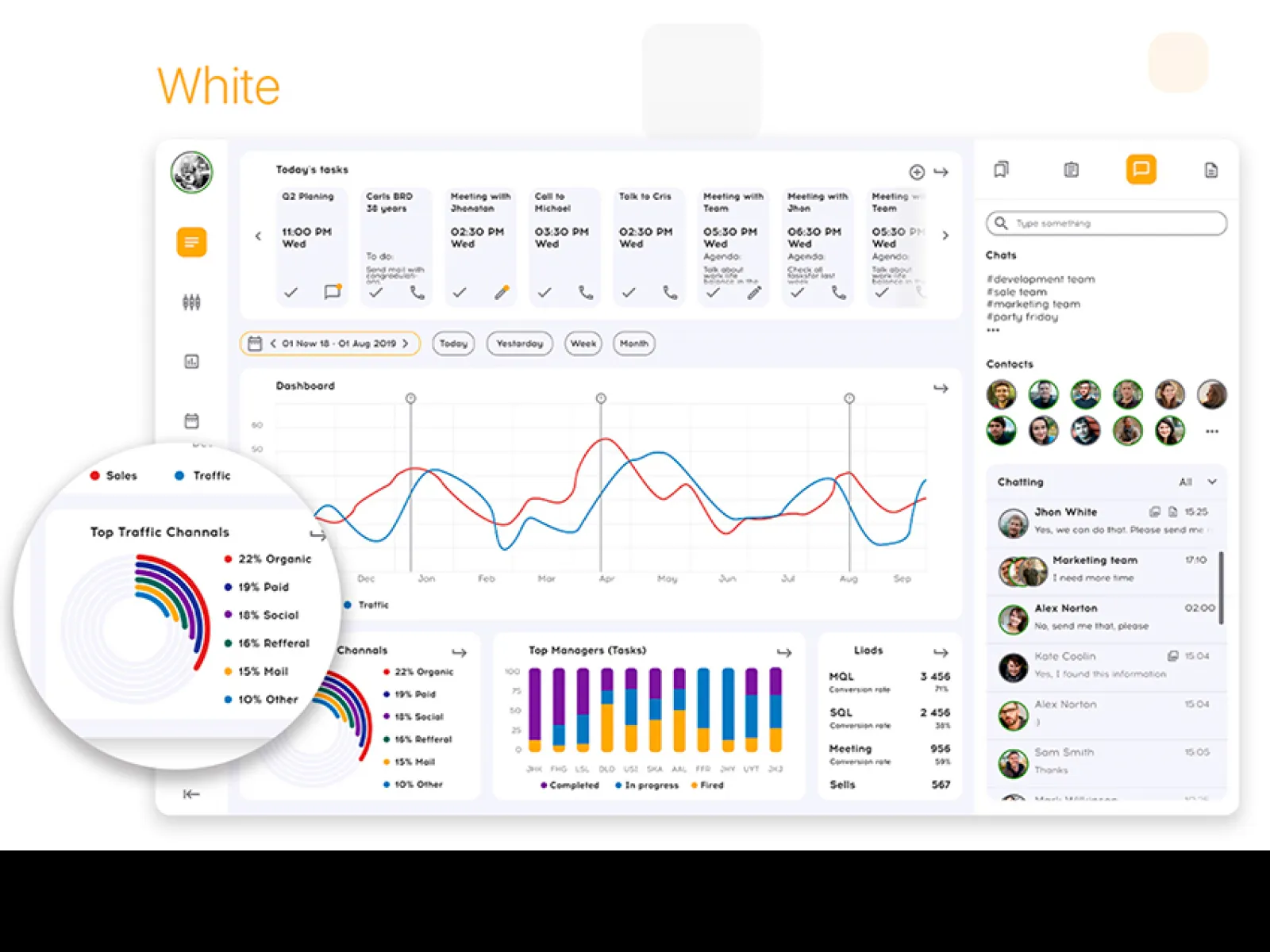 Modern Dashboard UI Kit for Figma and Adobe XD