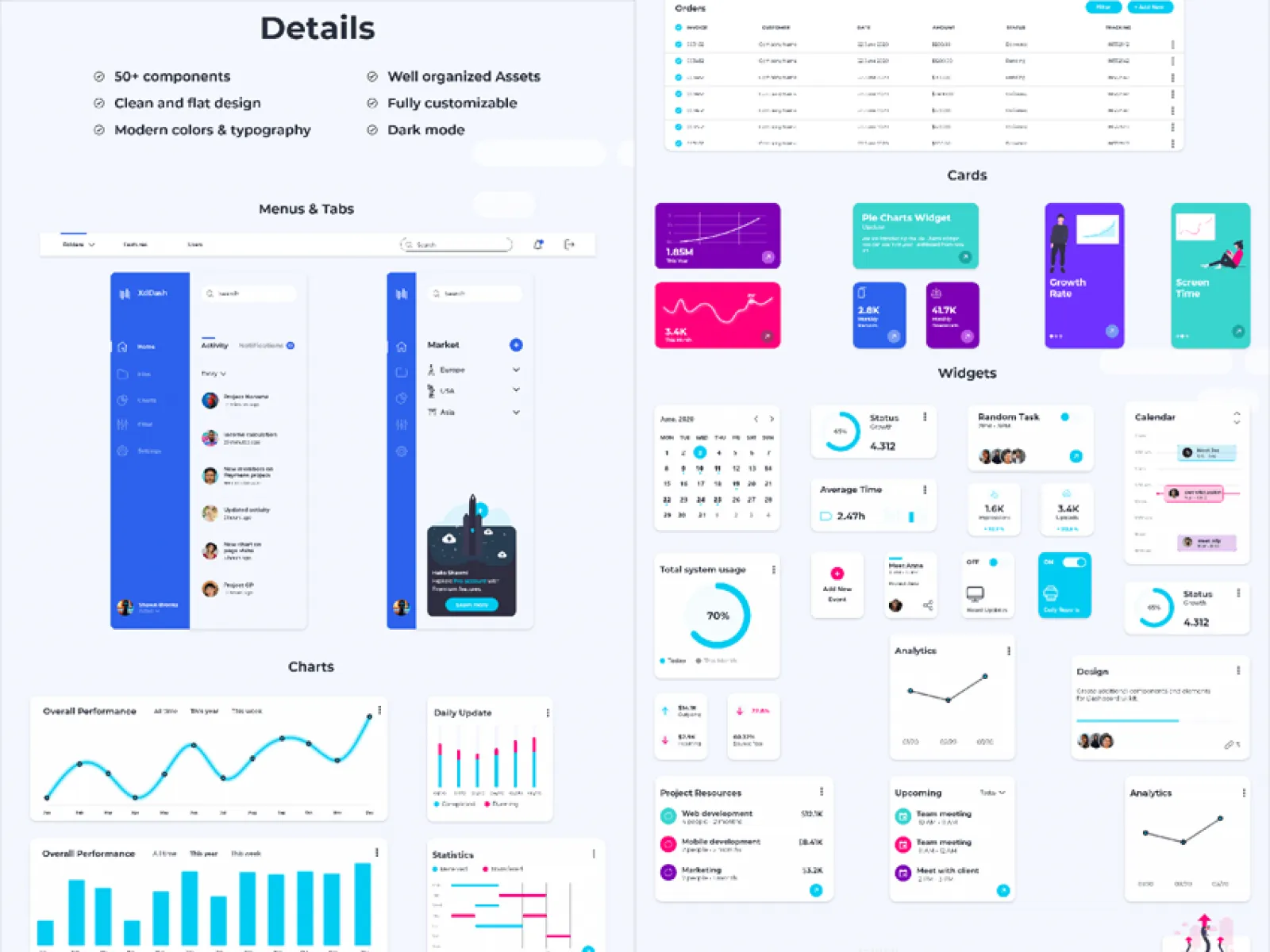 Stunning Dashboard UI Kit for Figma and Adobe XD
