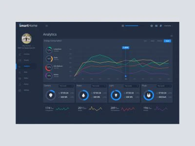Smart Home UI Kit  - Free template