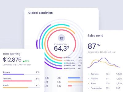 Orion Charts Kit  - Free template