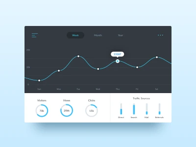 Website Analytics UI Kit  - Free template