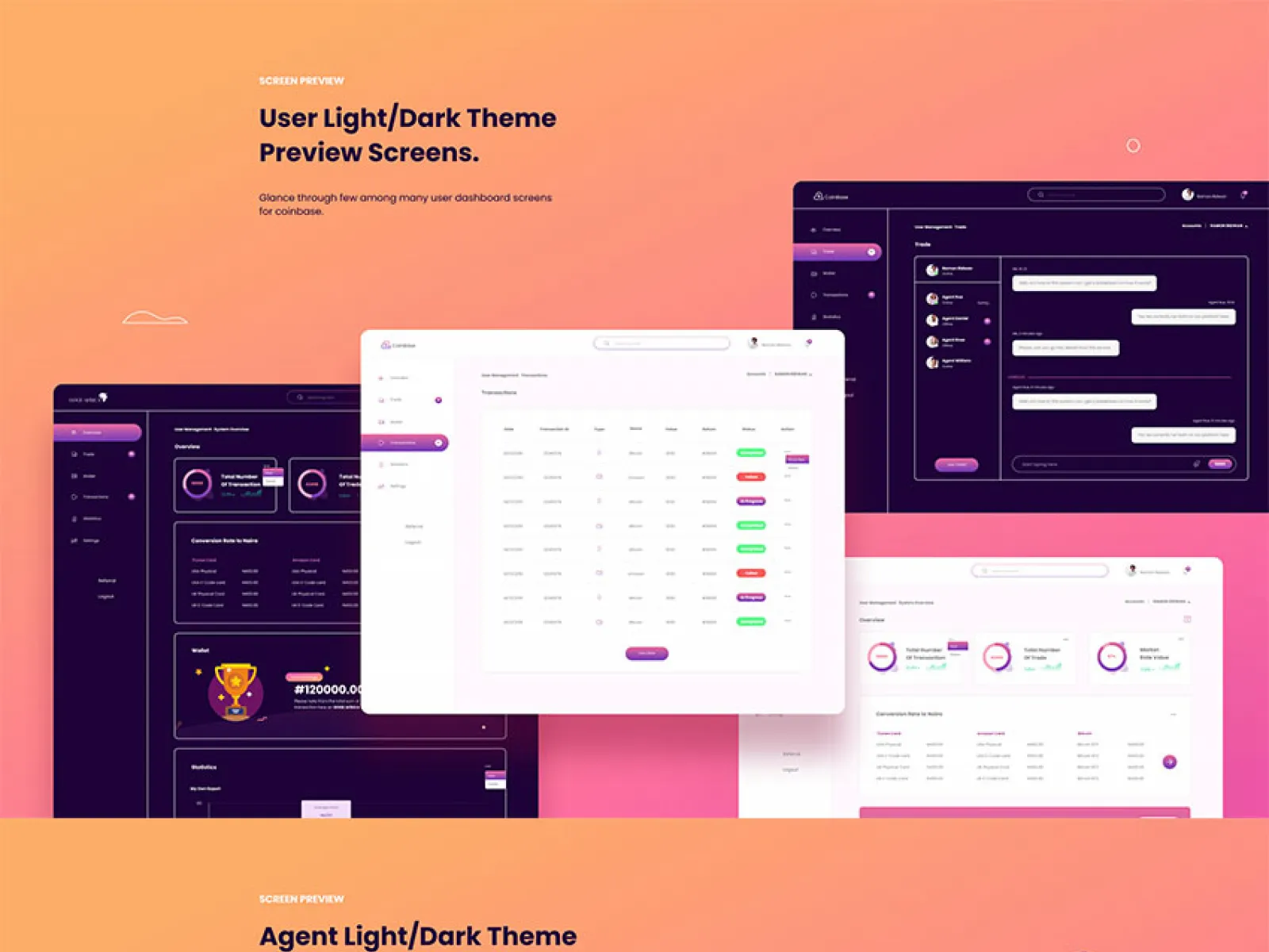 Web Dashboard UI Kit for Figma and Adobe XD